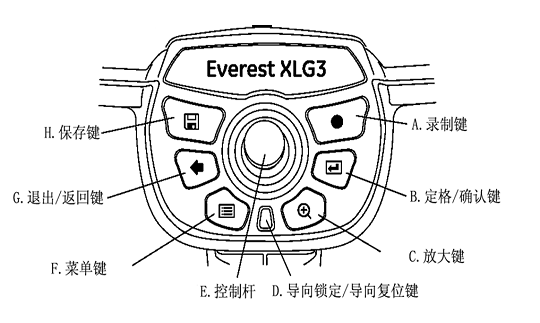 韋林工業(yè)視頻內窺鏡XLG3手持機上的控制按鍵