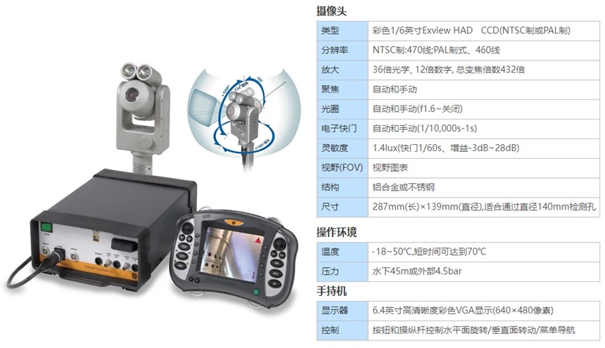 韋林管道潛望鏡 PTZ140 的產品圖和主要參數